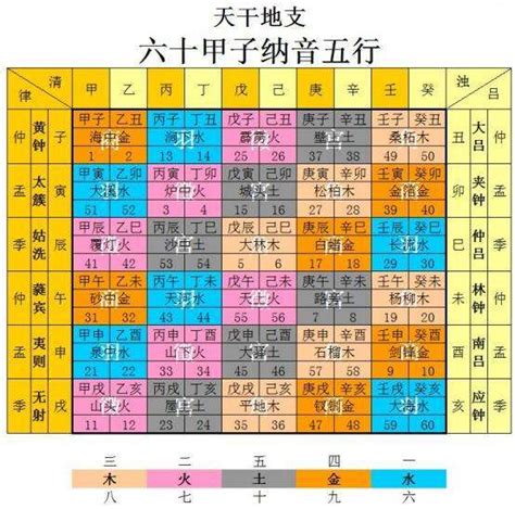 城頭土五局|土五局是什麼意思,土五局財運怎麼樣